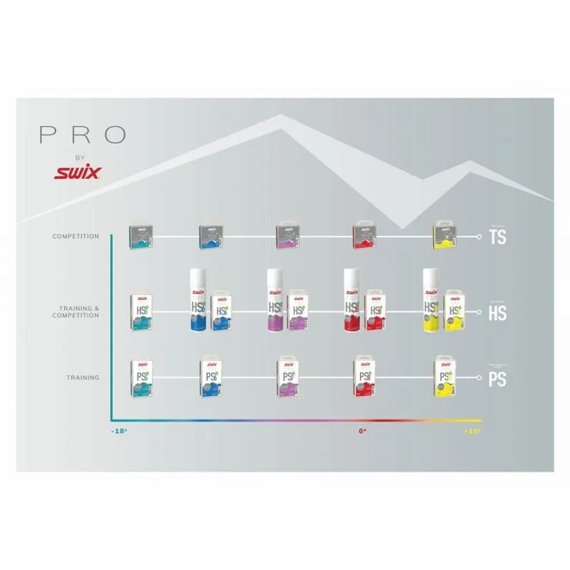 Cera SWIX Pro High Speed líquido 7 125ml